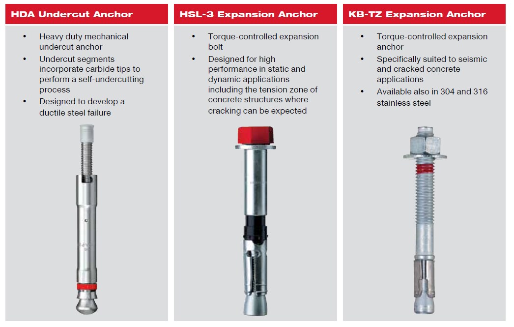 Nuclear Anchoring Solutions Engineering Center Canada