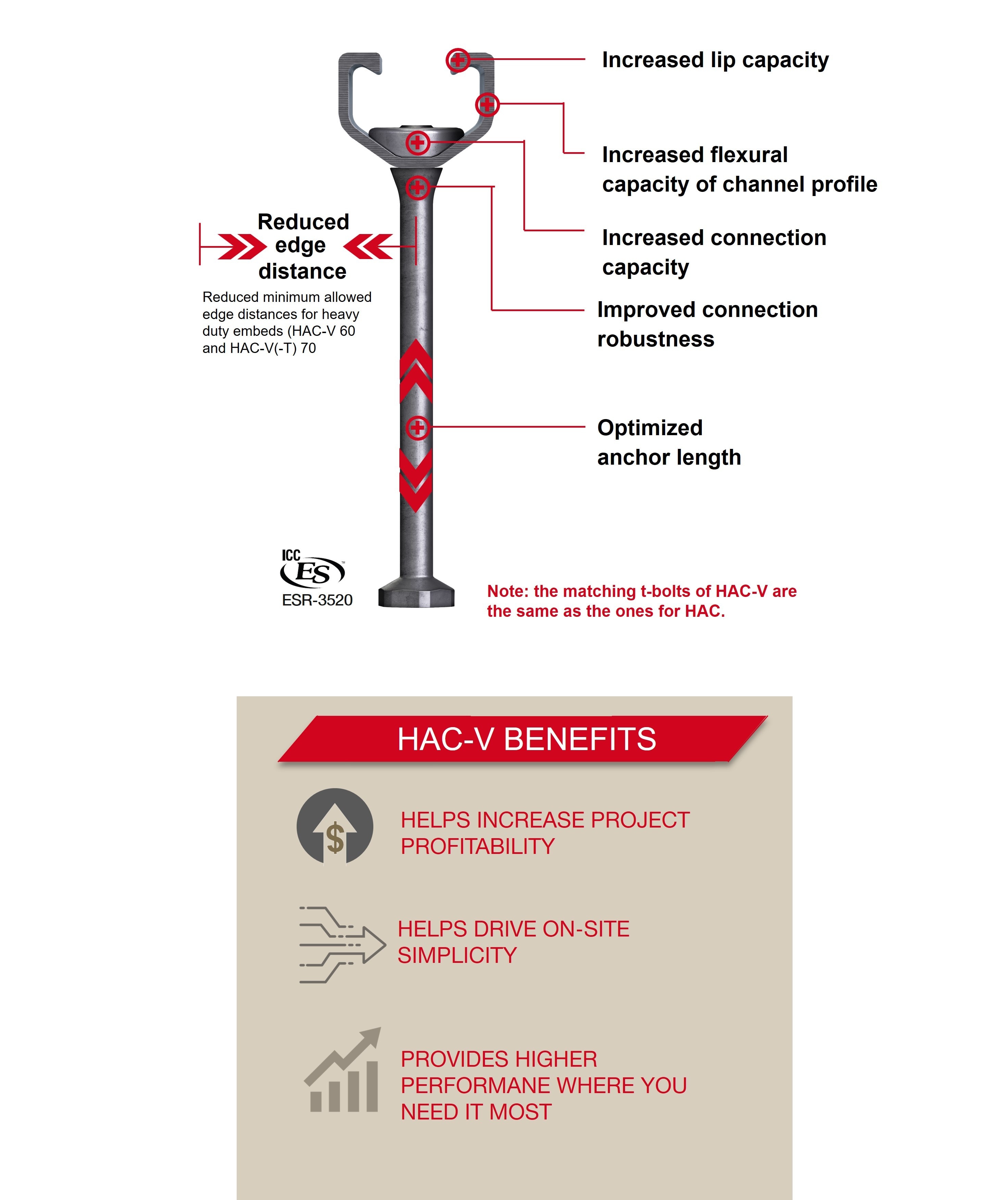A Redefined Embed Portfolio for Curtain Wall Façades Ask HI