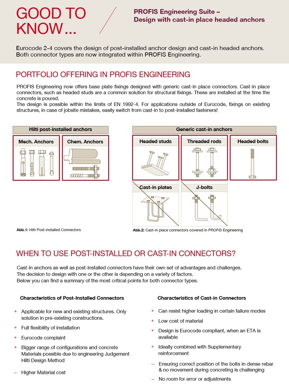 Design With Cast In Place Headed Anchors Ask HILTI