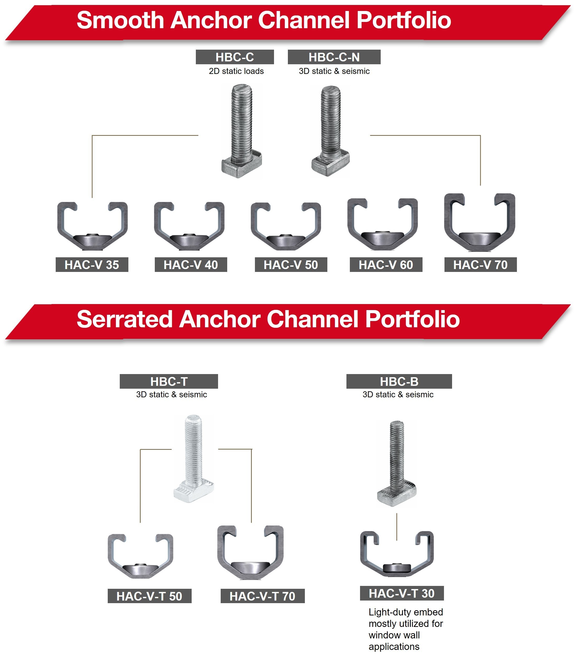 A Redefined Embed Portfolio for Curtain Wall Façades Ask HI