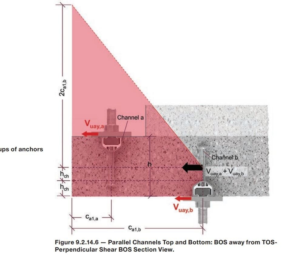 TOS Channel, BOS Channel Minimum Spacing between Studs chan...