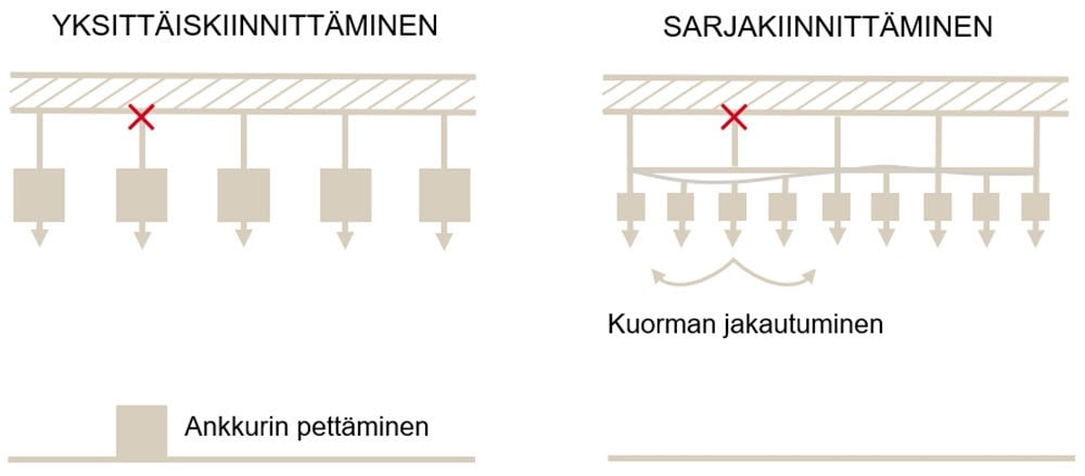 jatkuvan-sortuman-est-minen-ja-sarjakiinnitykset-engineering