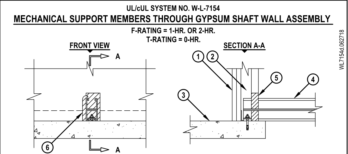 Does Hilti have an existing firestop solution for unistrut pen...