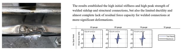 Ductility Performance of Steel Deck Diaphragm Connections