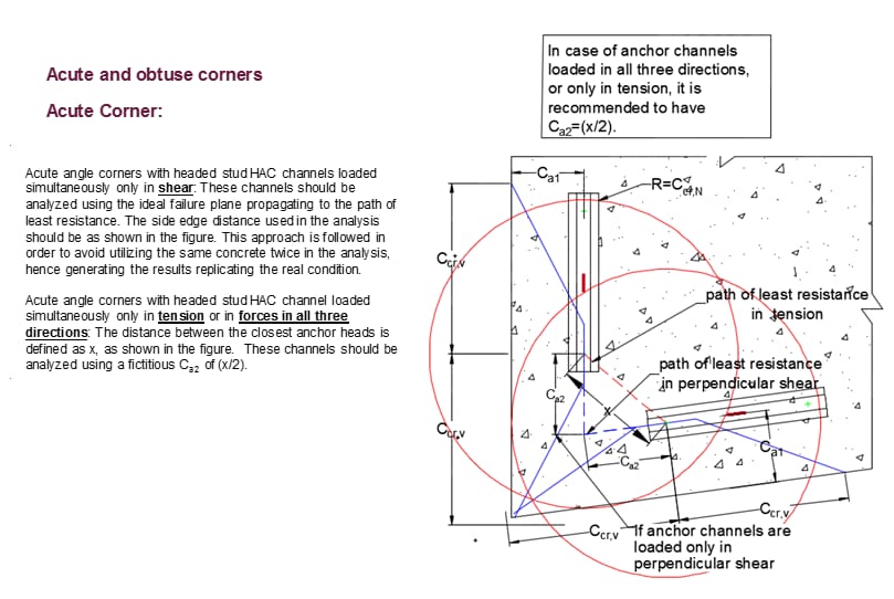 Edge distance for adjacent channel anchors Edge distance, Pr...