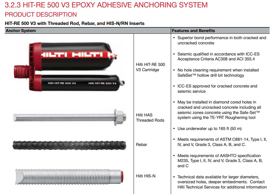 Hilti Chemical anchors for Rebar application compliance with A...