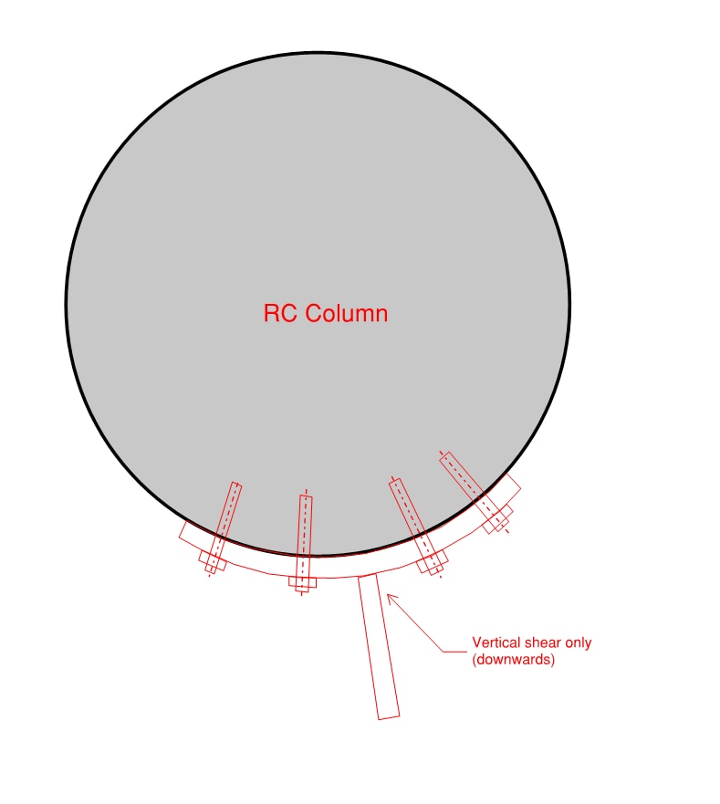 Circular Column Edge distance edge distance, circular column...