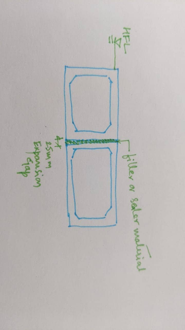 Joint filler and sealer material for expansion joint in water