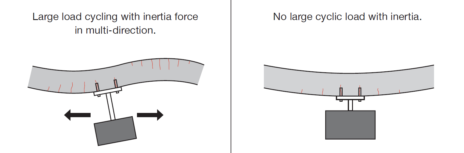 The Behaviour of Postinstalled Anchors in Concrete Under Seis...
