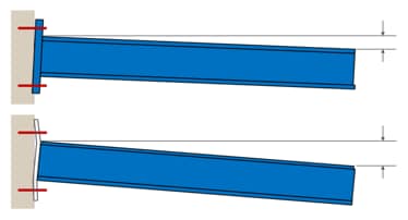 Rigid Base-plate: Probably the most underrated aspect of a ste...