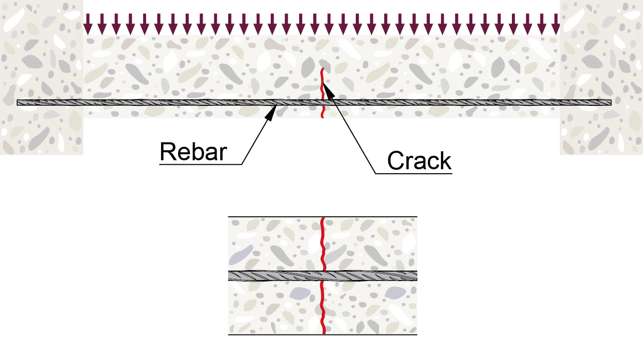 Stay compliant with Eurocode 2: always consider cracked concre...