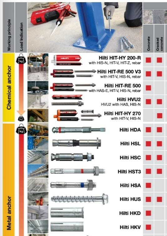 Hilti Malaysia Product Catalogue Chapter 10 Anchor PDF PDF, 50 OFF