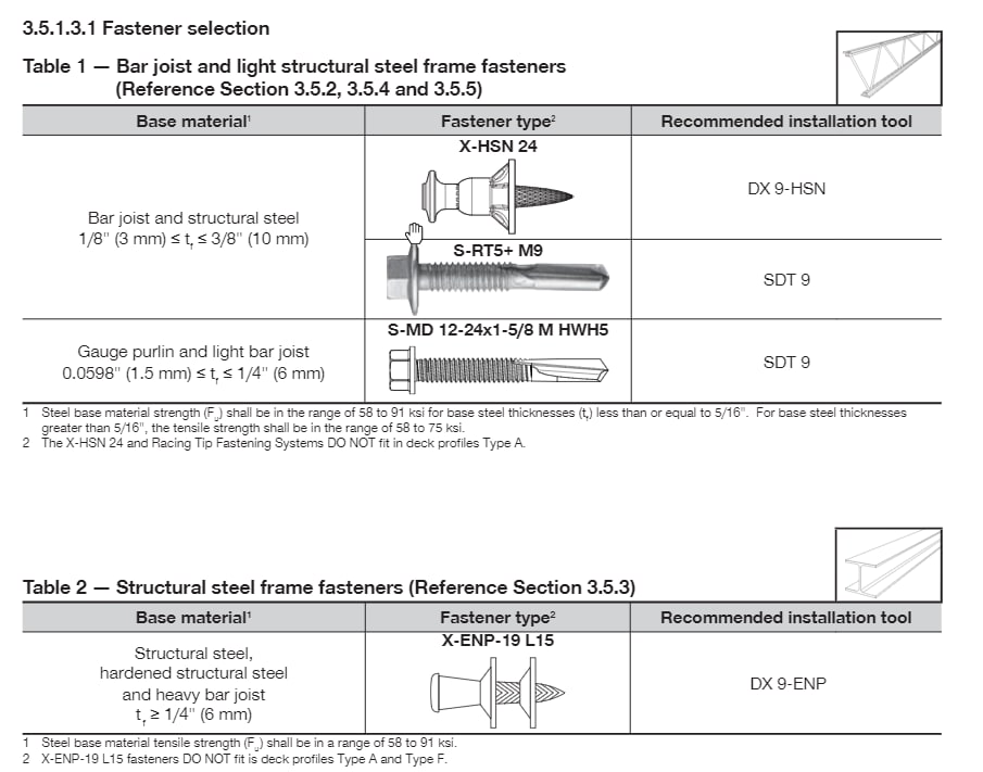 Design Information for Using Mechanical Fasteners to Attach St...