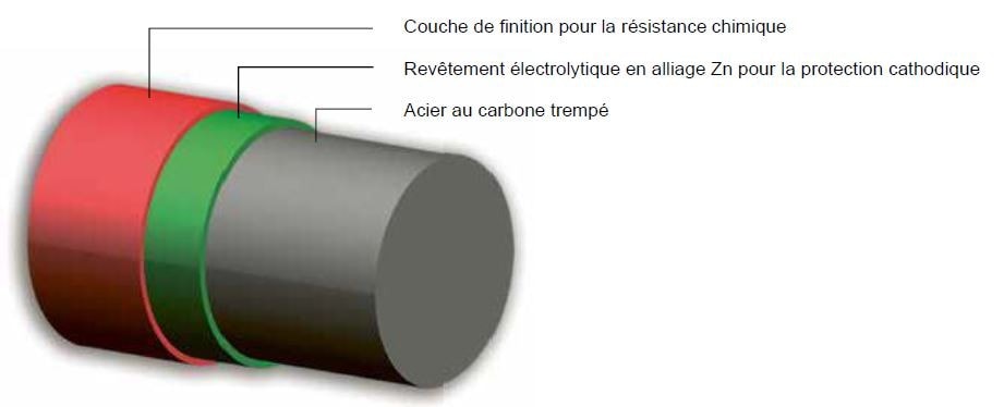 Nos Solutions Anti corrosion Espace Ing nierie nos-solutions-anti-corrosion-espace-ing-nierie