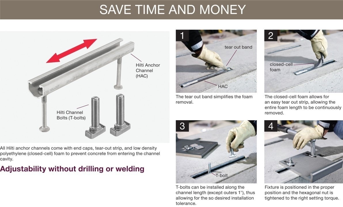 HAC 槽式預埋件緊固技術指南 Ask HILTI