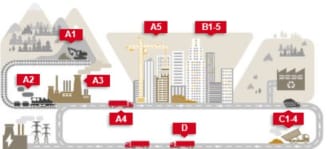 Firestop Additional Attribute and Green Building Relevance