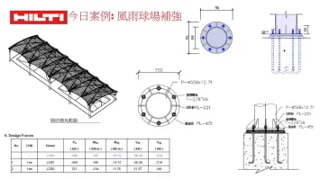 2024.07.19 風雨球場預埋大出包 後置該如何補救