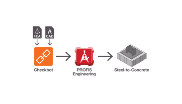 Profis Engineering & Checkbot Intergration