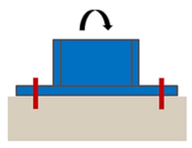 Technical Background on the Advanced Baseplate Feature in PROFIS Engineering- Part 1