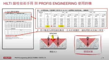 2024.06.28 你不知道的 群錨效應嚴重拉低錨栓效益