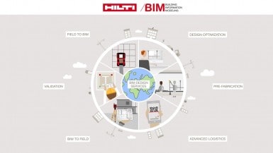 BIM with Hilti - Suunnittelun optimointi