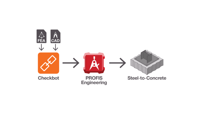 Checkbot : Intégration de votre logiciel de calcul structurel vers PROFIS Engineering
