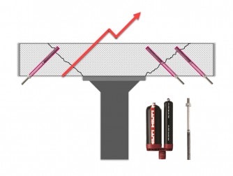 WEBINAR Hilti - Nachträgliche Durchstanzbewehrung zur Verstärkung von Stahlbetonflachdecken