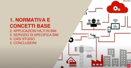 Capitolo 2: Normativa e concetti Base