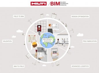 WEBINAR Hilti - Hilti, ihr Partner im Bereich BIM