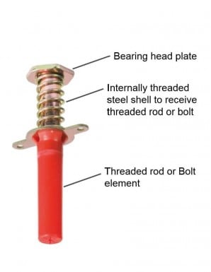 Code Provisions for Headed Cast-in Specialty Inserts