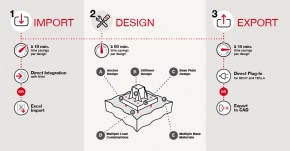 Guide pas à pas PROFIS Engineering et RAM Structural System