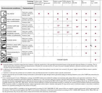 WEBINAR Hilti - Basiswissen EN 1992-4 und der intelligente Dübelselektor In Profis Engineering