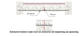 [FR] BÉTON FISSURÉ OU NON FISSURÉ : CE QUE NOUS DIT L’EC2-4