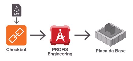 PROFIS ENGINEERING & CHECKBOT: O novo padrão de fluxo de trabalho de engenharia estrutural