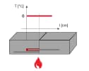Why is fire design so important