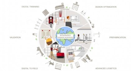 How BIM can help you to become more productive with proactive Firestop and MEP design.