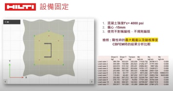 2024.10.04設備固定設計(剛性vs彈性版比較)