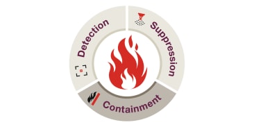 Compartmentation & Specifying Firestop
