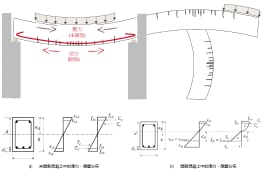 後置錨栓設計中的開裂混凝土考量