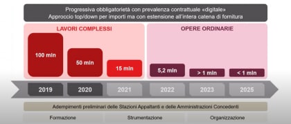 Il BIM nella progettazione dei sistemi di supporto per impianti parte 1: Inquadramento normativo