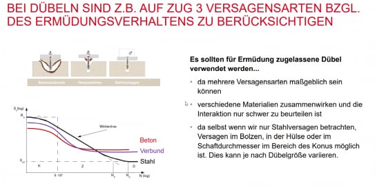 WEBINAR Hilti - Ermüdungsrelevante Dübelbemessung nach den aktuellen Standards - TR061 und EN1992-4