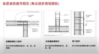2024.09.06該如何使用植筋功能設計樓板新增