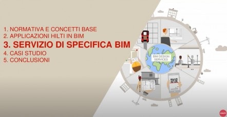 Capitolo 4: Servizio di specifica BIM 