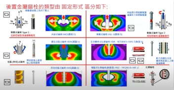 2024.08.02 錨栓這麼多如何正確選型?