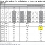 Structural Connections file 0