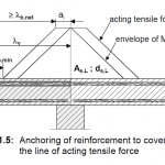file 0