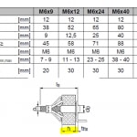 Structural Connections file 0