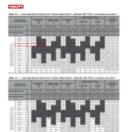 Structural Connections file 0