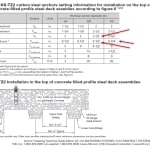 Structural Connections file 0