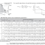 Structural Connections file 0